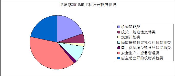 2018信息公开饼图.JPG